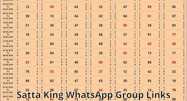 1500+ Satta King WhatsApp Group Links List 2024